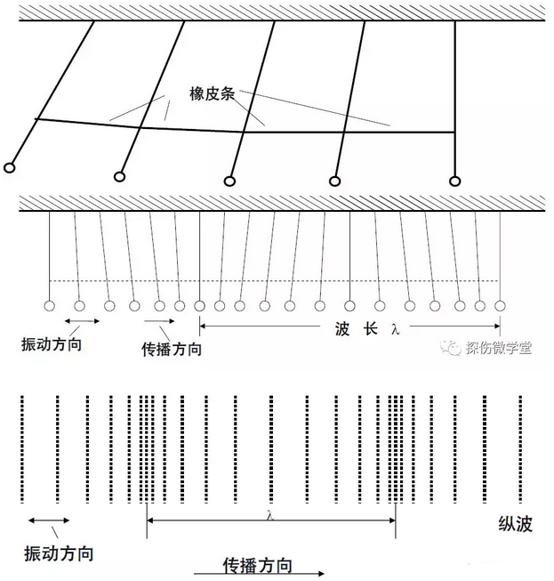 沈陽宇時先鋒