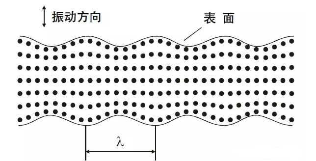 沈陽宇時先鋒