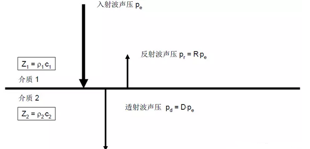 沈陽宇時先鋒