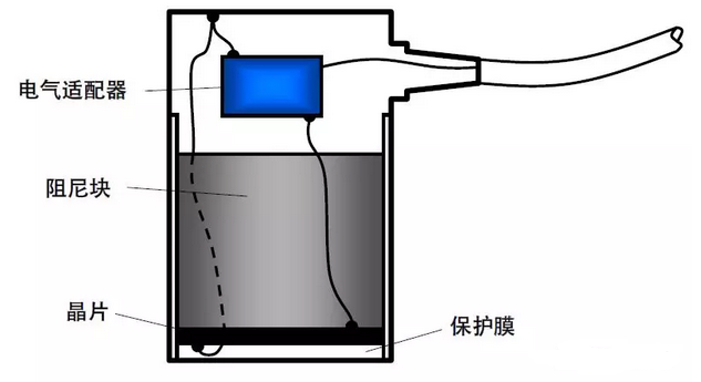 沈陽宇時先鋒