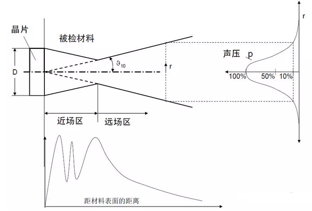 沈陽宇時先鋒