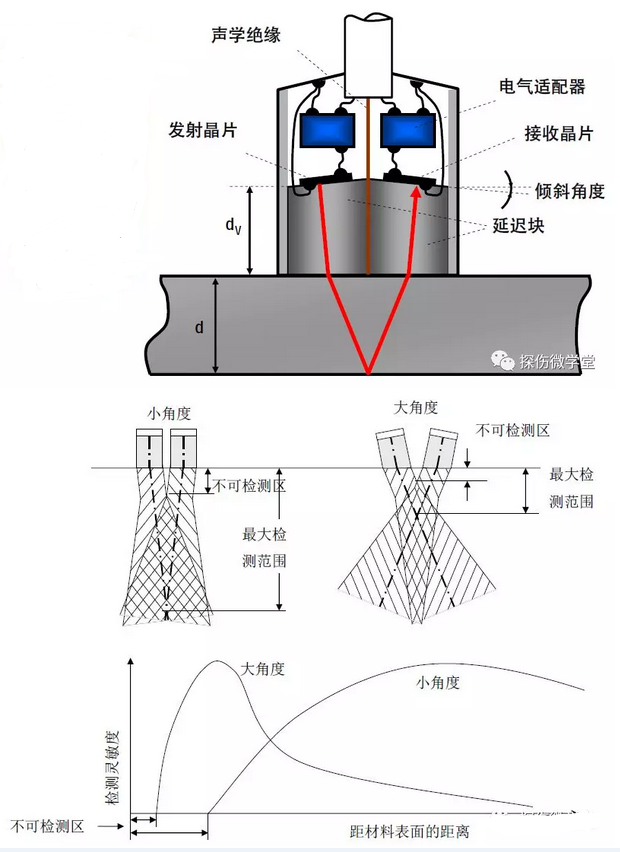 沈陽宇時先鋒