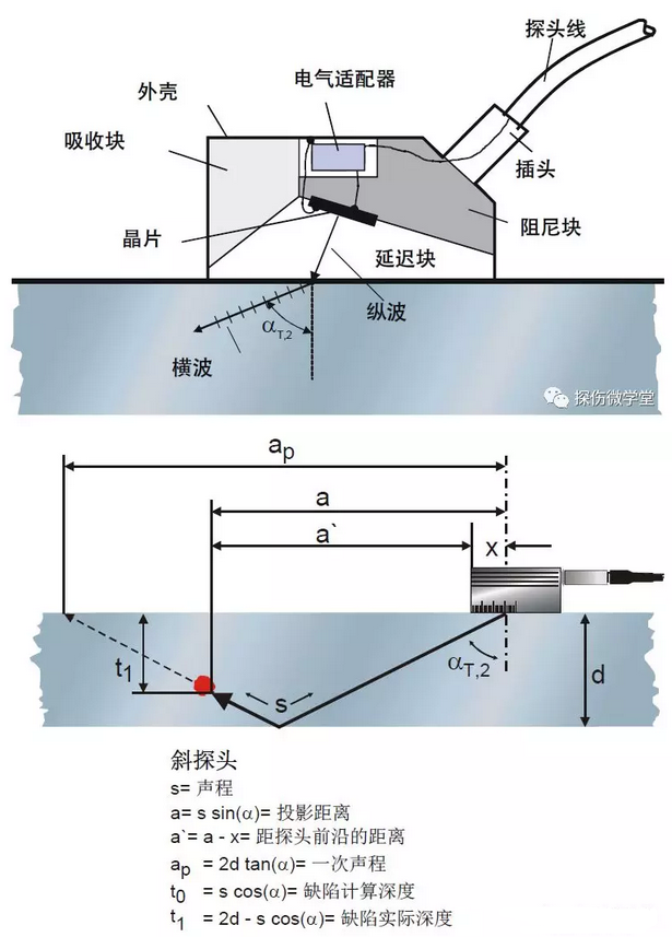 沈陽宇時先鋒