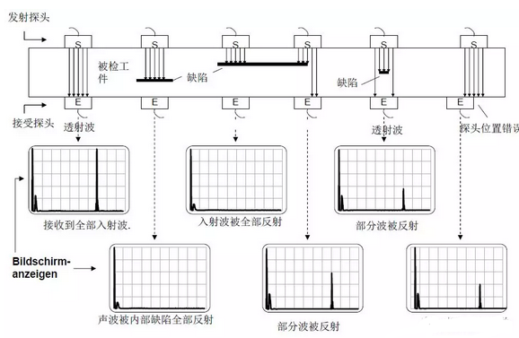 沈陽宇時先鋒