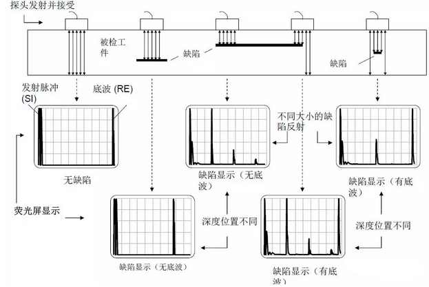 沈陽宇時先鋒