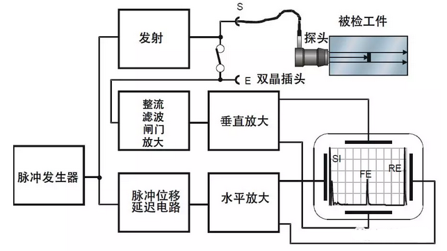 沈陽宇時先鋒