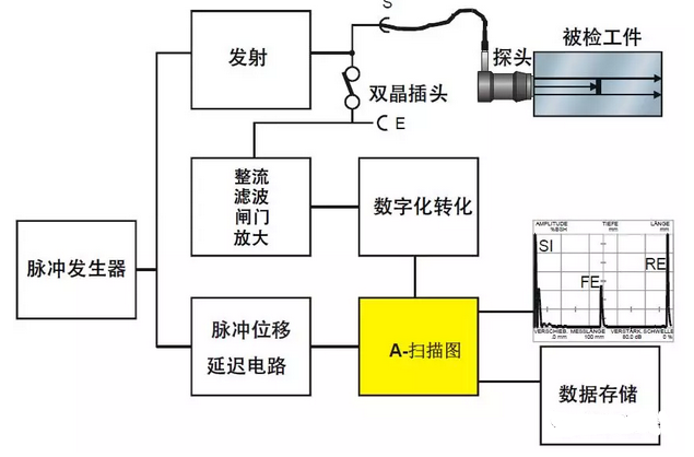 沈陽宇時先鋒