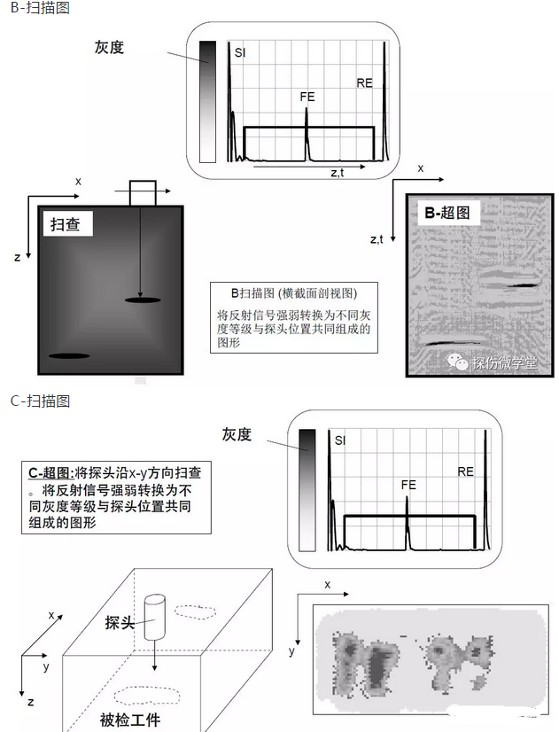 沈陽宇時先鋒