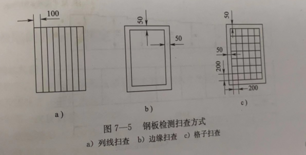 沈陽宇時先鋒