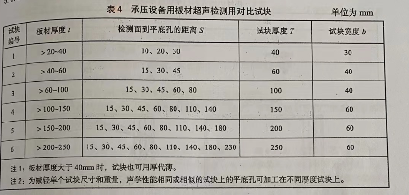 沈陽(yáng)宇時(shí)先鋒