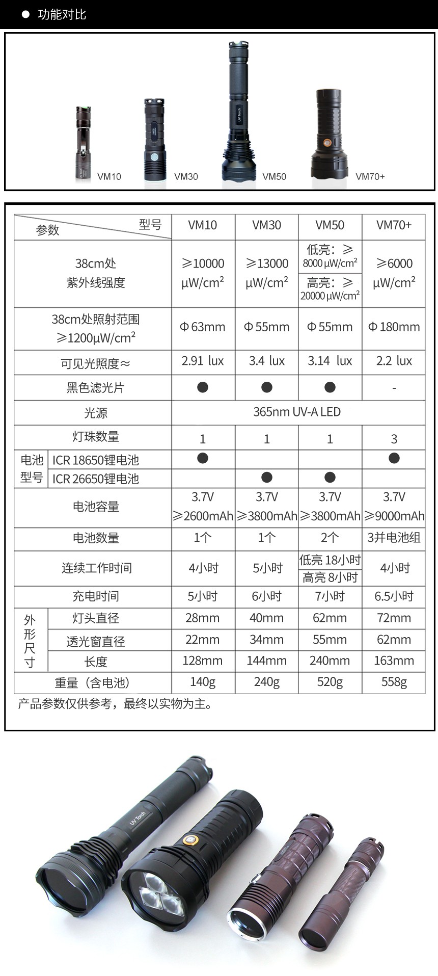 VM70+紫外線燈黑色_03.jpg