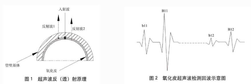 沈陽宇時先鋒