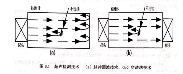 沈陽宇時(shí)先鋒