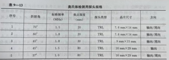 沈陽(yáng)宇時(shí)先鋒