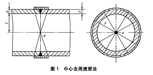 沈陽宇時先鋒