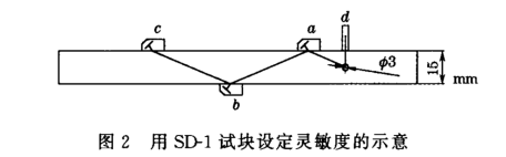 沈陽宇時先鋒