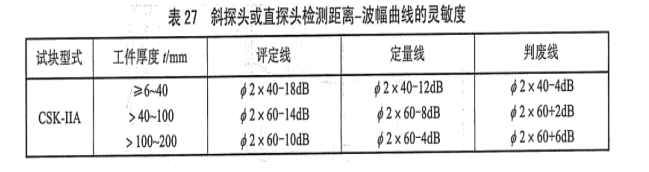 沈陽宇時先鋒