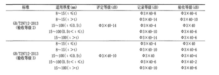 沈陽宇時先鋒